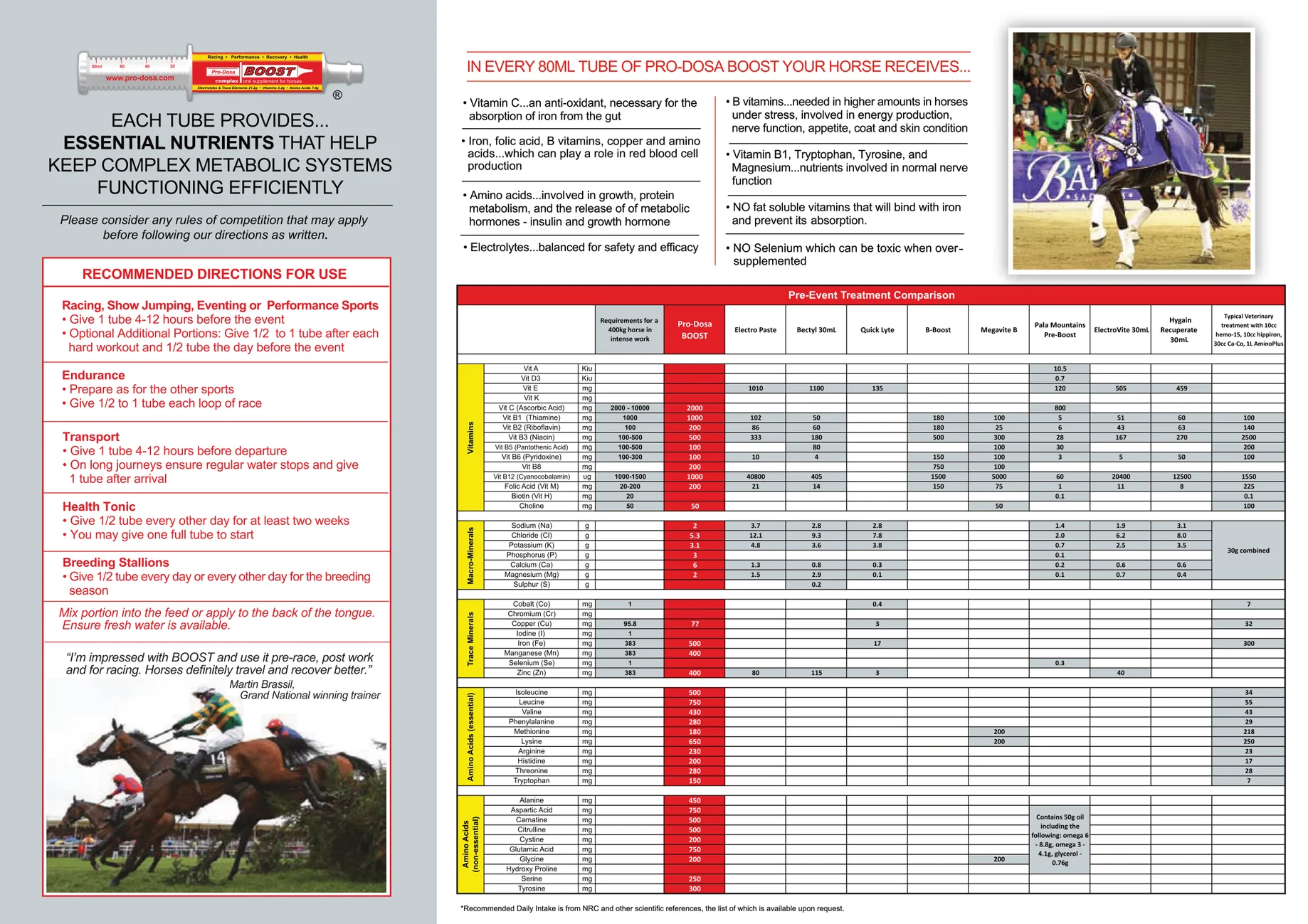 Pro-Dosa Boost Syringe - Image 3